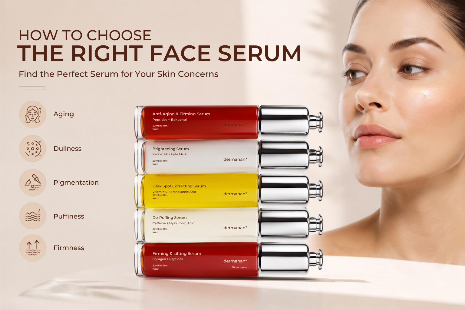 Skincare guide showing different face serums for aging, dullness, pigmentation, puffiness, and skin firming concerns
