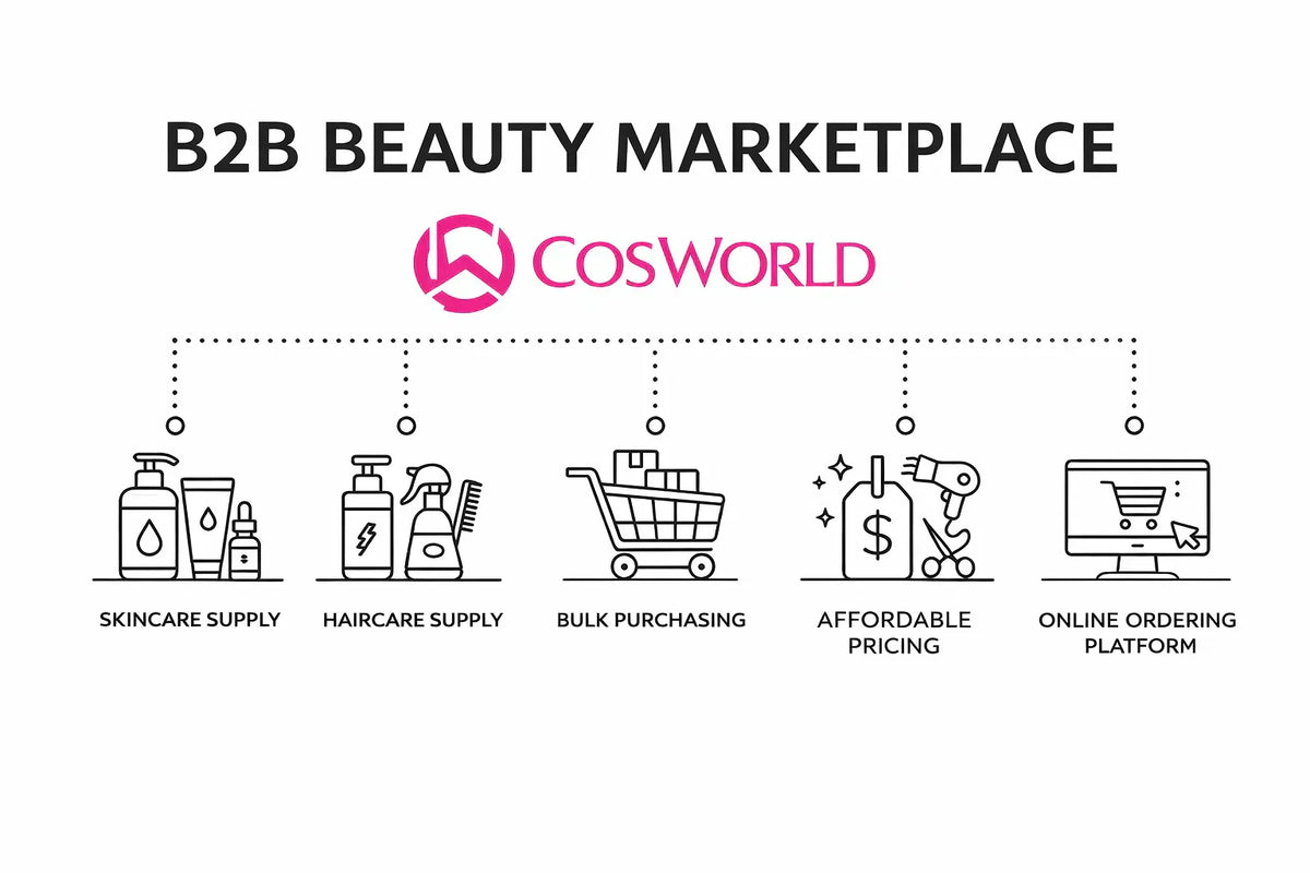 One B2B Beauty Marketplace for All Your Professional Salon Needs