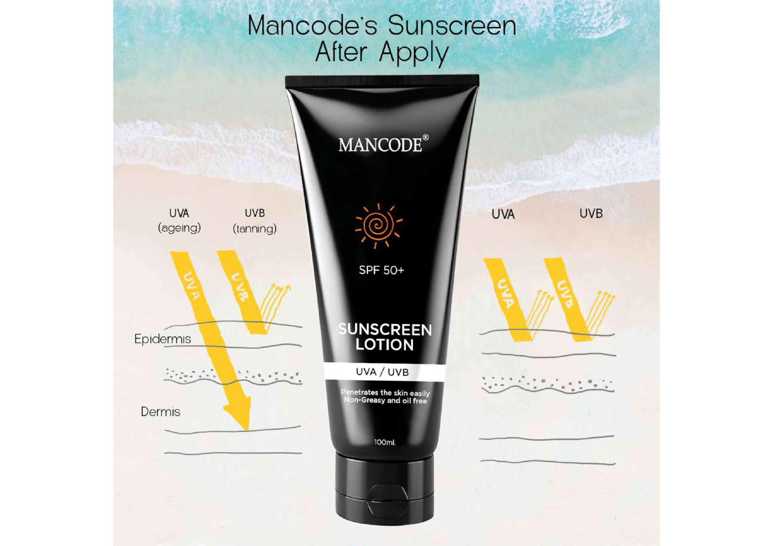 Non-Greasy Sunscreen Lotion