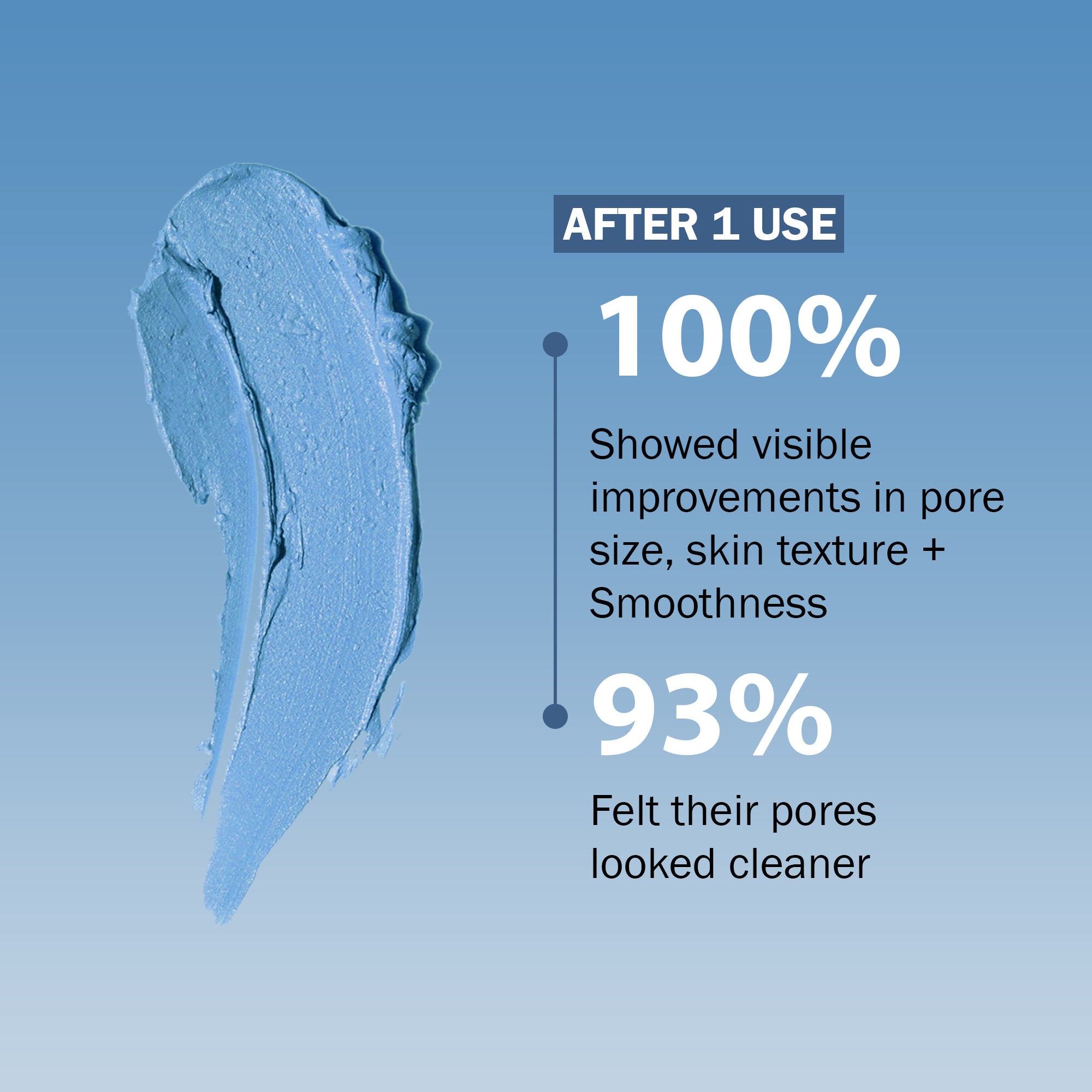 Tapveda Brazilian Blue Clay Face Mask – 100g | Brightens Skin, Removes Tan, Unclogs Pores & Reduces Blackheads