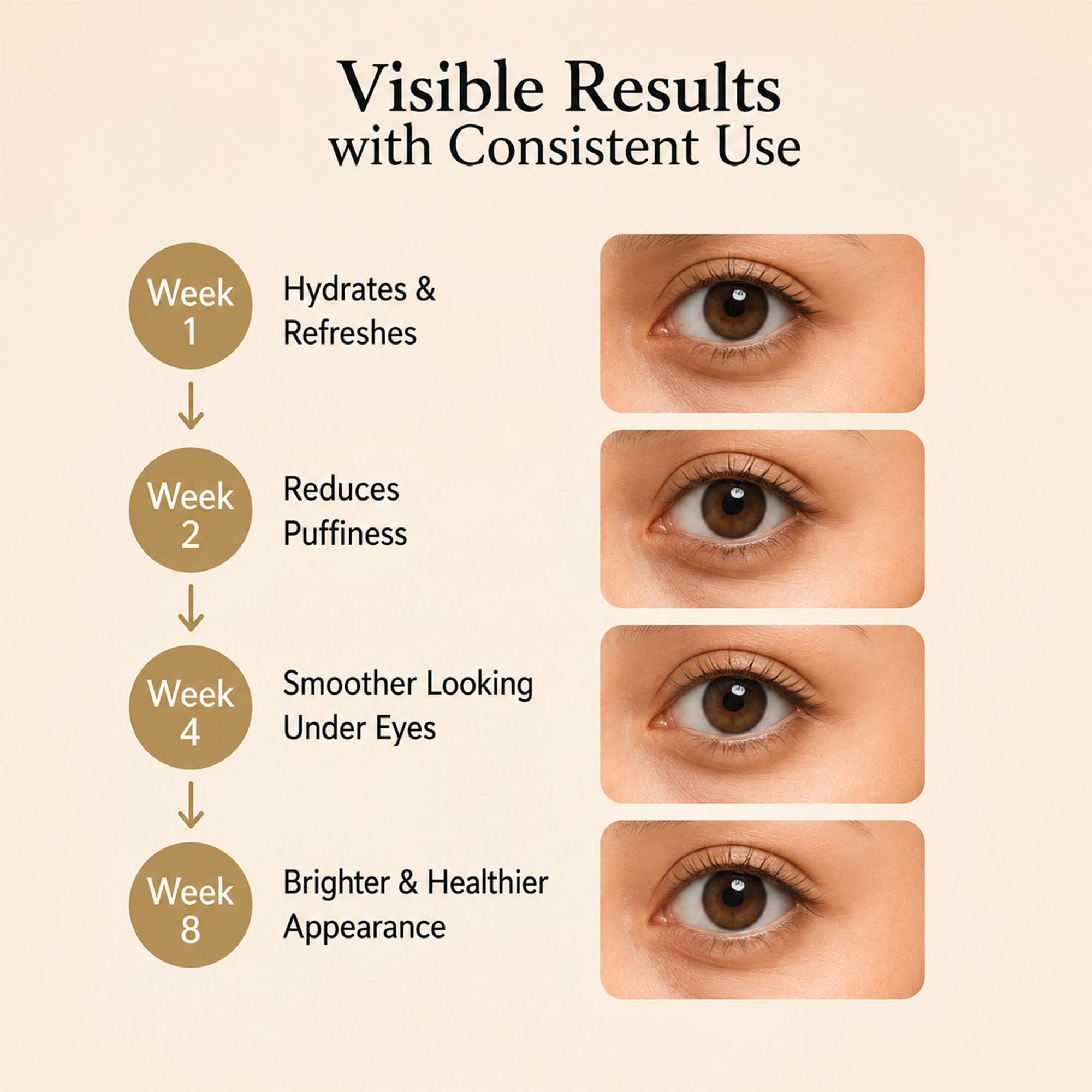 Korean Eye Cream with Centella & Bakuchiol | Hydrating Under Eye Cream with Roller for Dark Circles & Fine Line Support (15g)