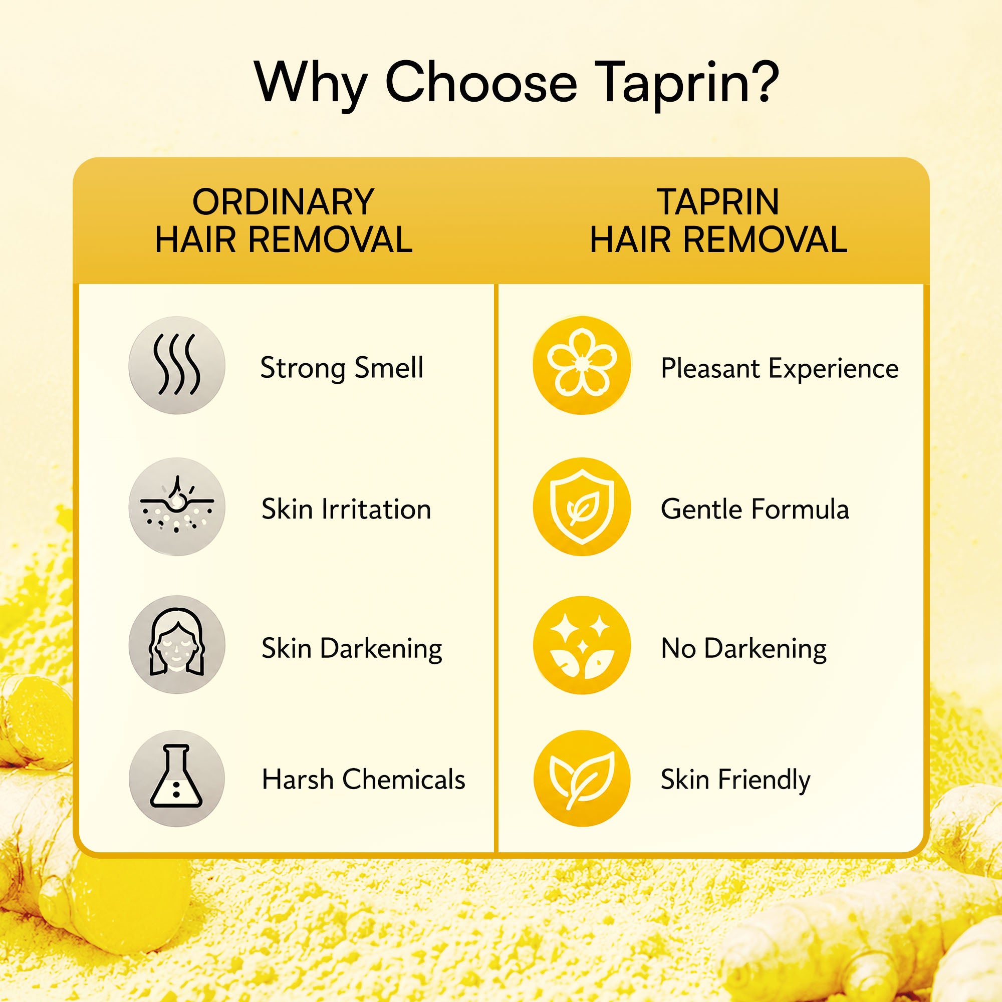 Taprin Dermnano Turmeric Body Hair Removal Powder | Herbal Hair Removal Powder for Smooth Looking Skin