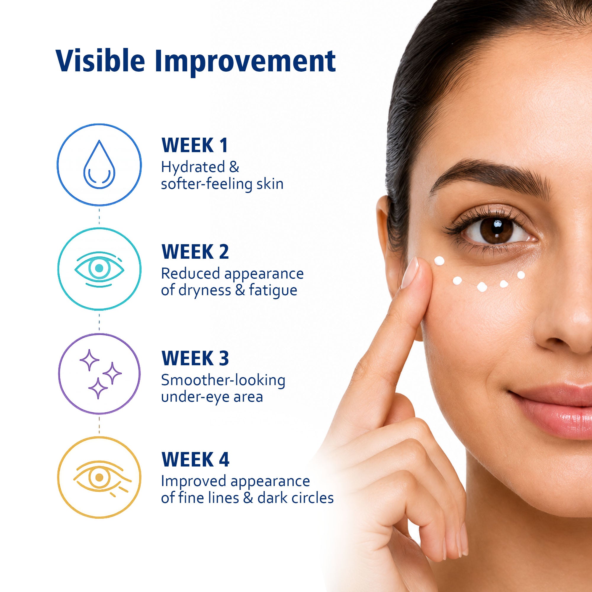 Under Eye Cream with Caffeine | Anti-Puffiness Hydrating Eye Cream with Retinol Peptides (15g)