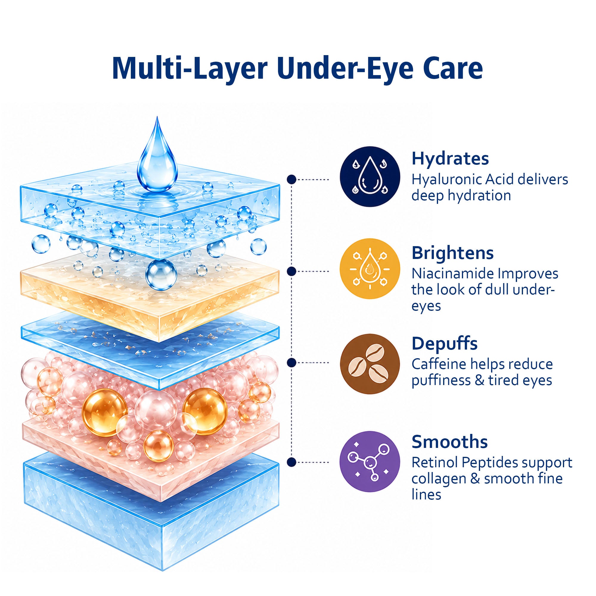 Under Eye Cream with Caffeine | Anti-Puffiness Hydrating Eye Cream with Retinol Peptides (15g)