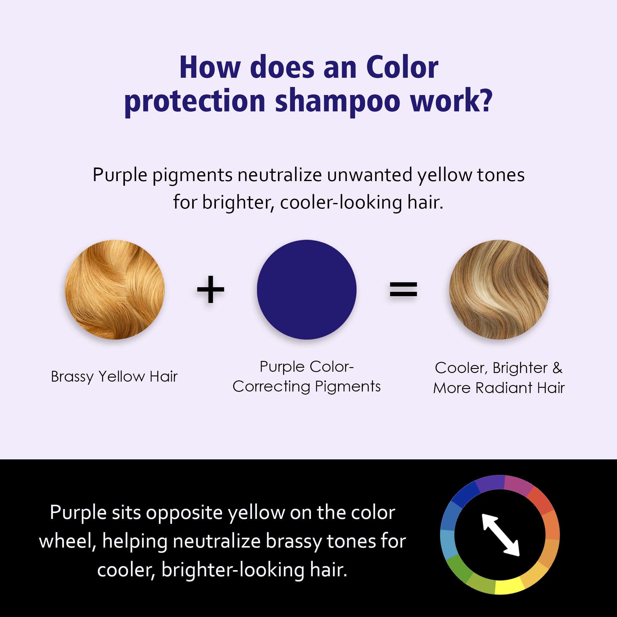Taprin Keranano Color Protection Shampoo | Sulfate Free Shampoo for Colored Hair | Professional Hair Care Shampoo | 250ml